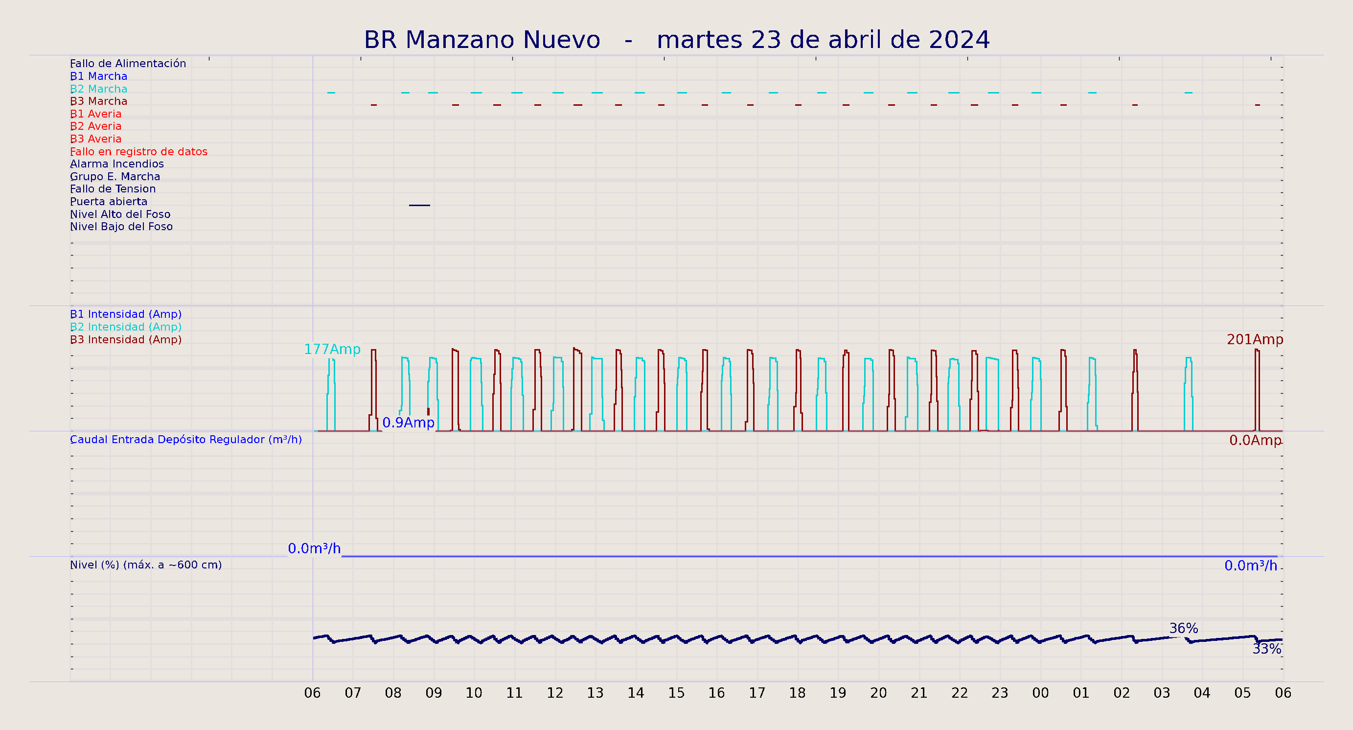 ../../imagenes/vid/2024/BR Manzano Nuevo/2024-04-23 BR Manzano Nuevo.png